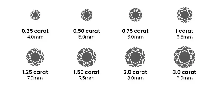 diamond-carat-information-at-jefferson-estate-jewelers
