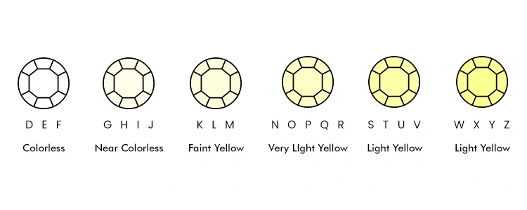 diamond-colorinformation-at-jefferson-estate-jewelers