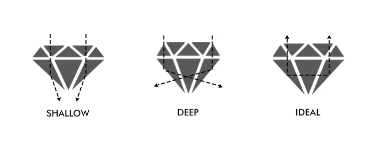 diamond-cutinformation-at-jefferson-estate-jewelers